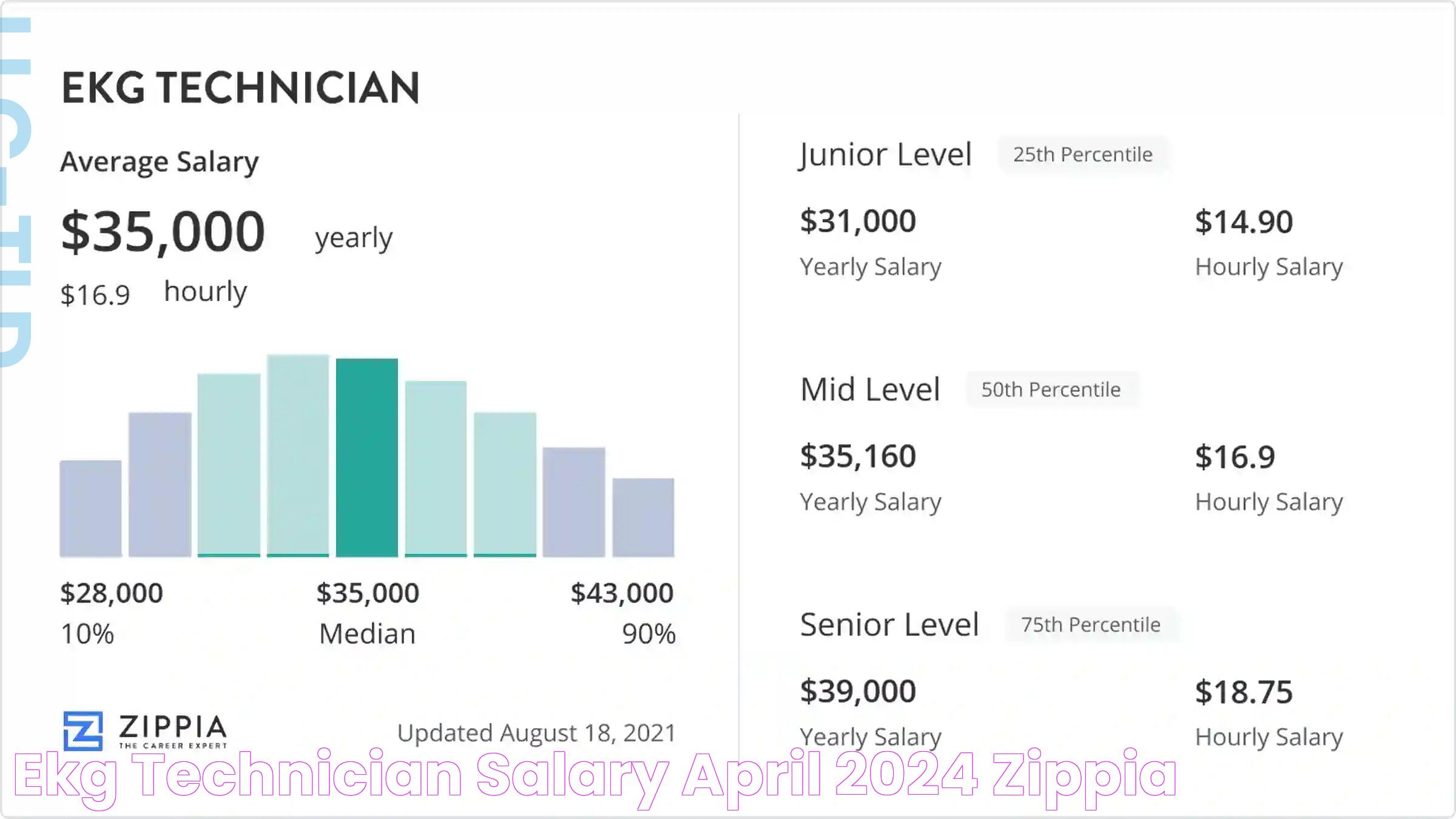 EKG Technician Salary (April 2024) Zippia