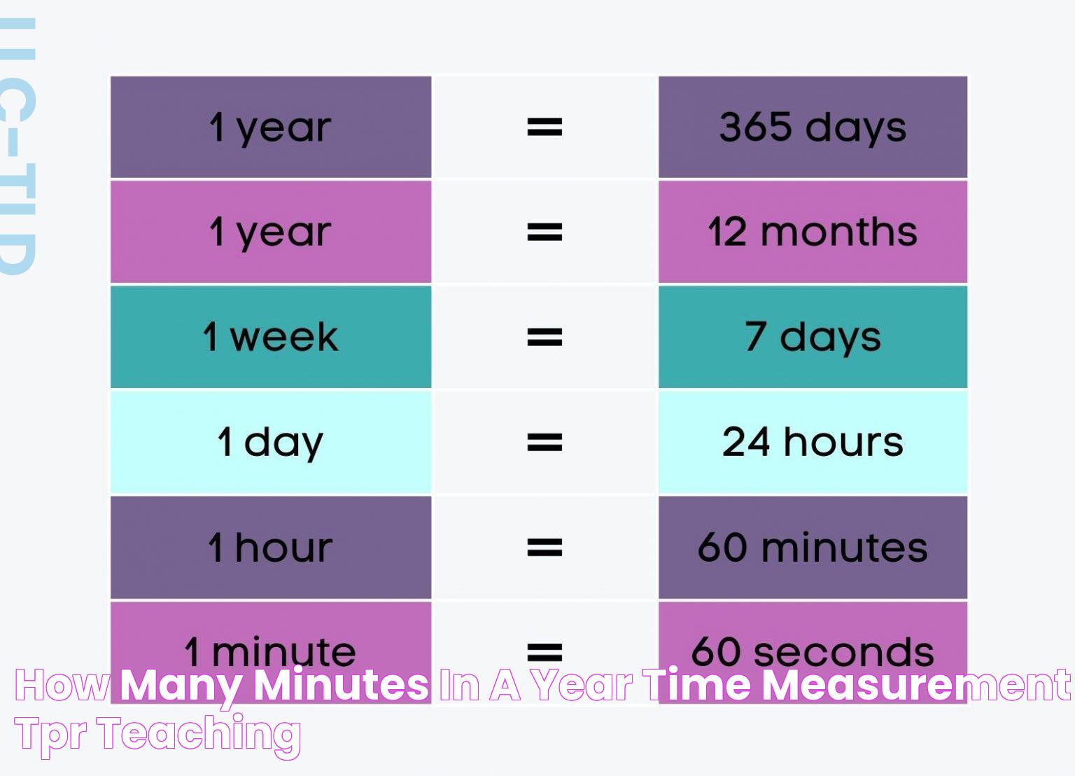 How Many Minutes Are In A Year? A Detailed Breakdown