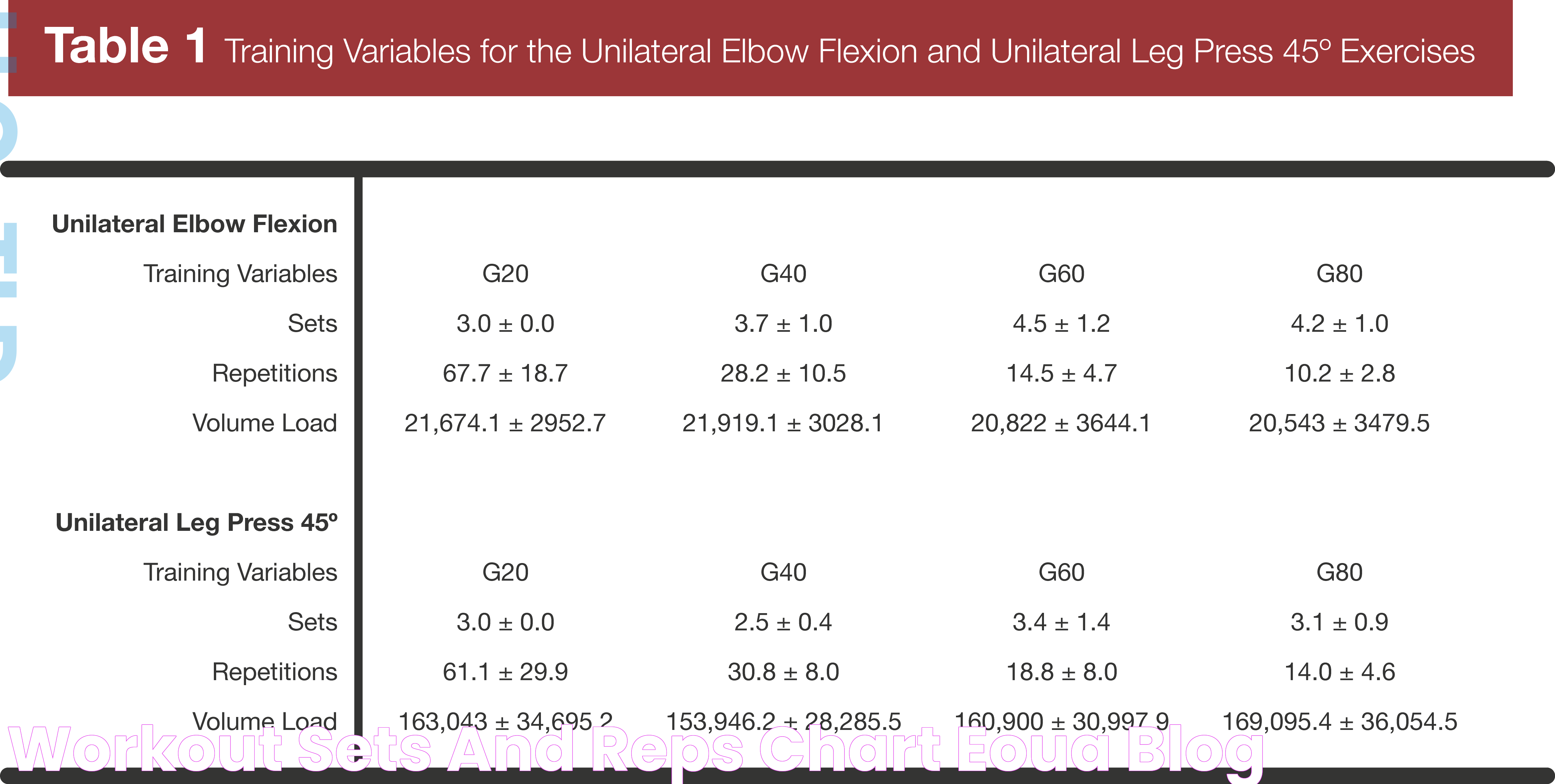 Workout Sets And Reps Chart EOUA Blog