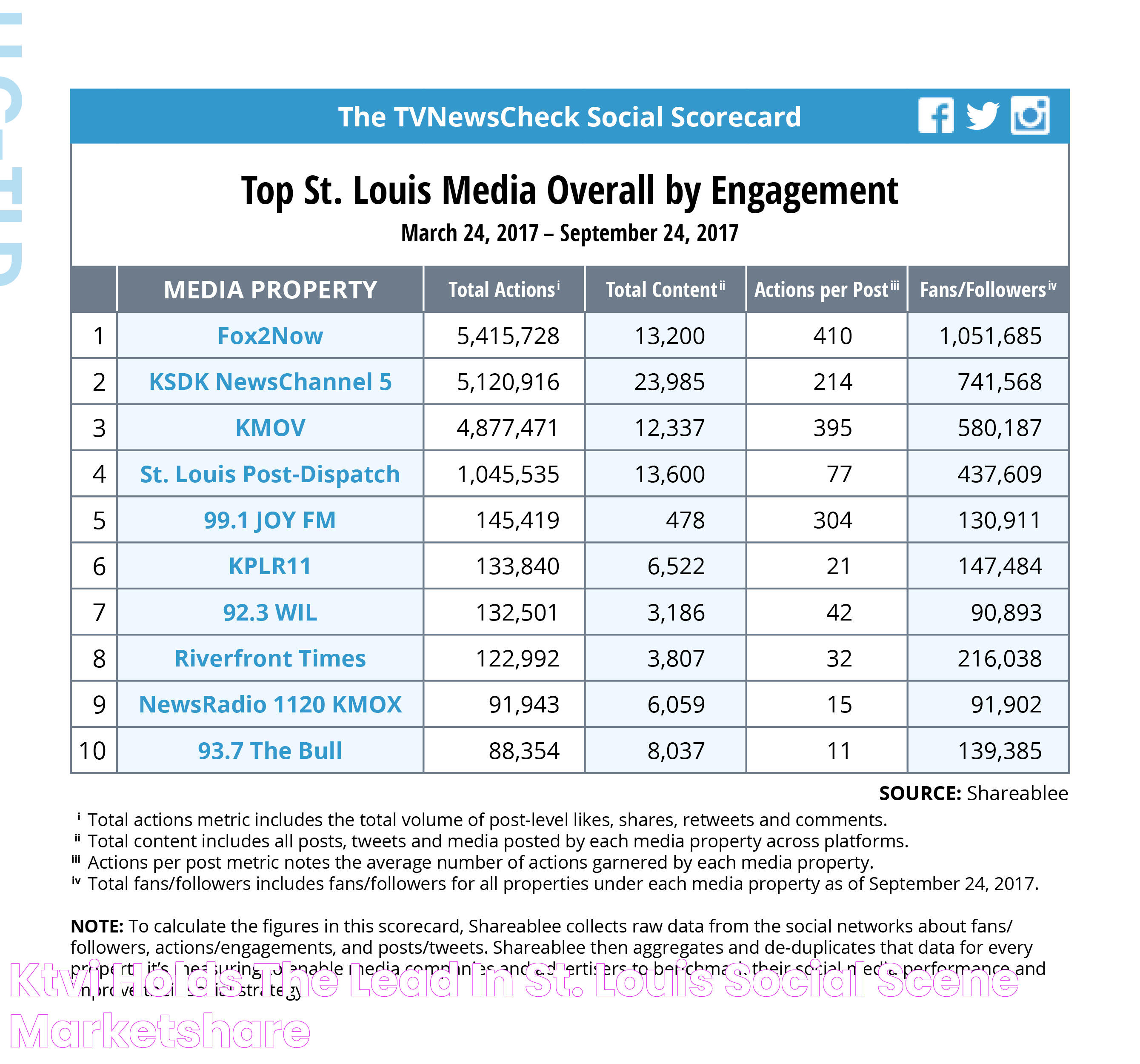 Insights Into KTVI St Louis: A Comprehensive Overview