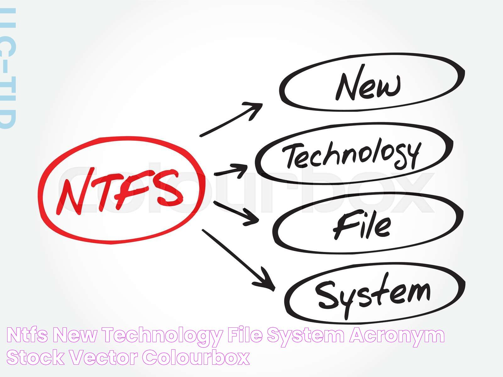 NTFS New Technology File System acronym Stock vector Colourbox