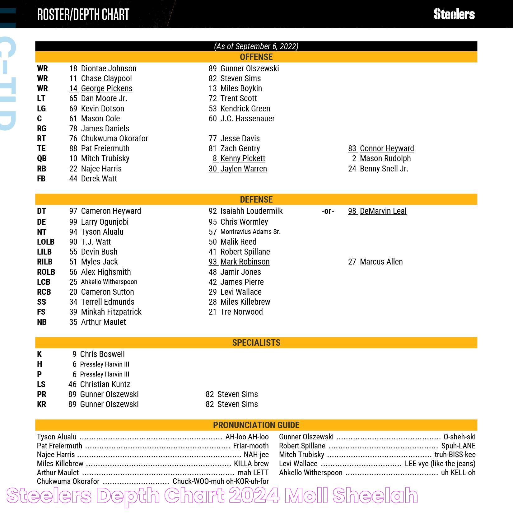 Steelers Depth Chart 2024 Moll Sheelah