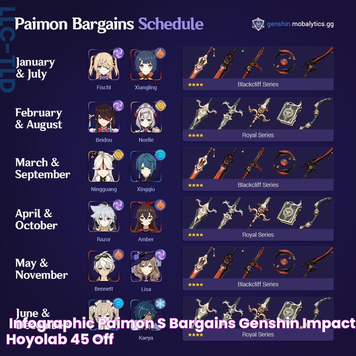 Mastering Paimon's Bargains: A Guide To Maximizing Your Gains