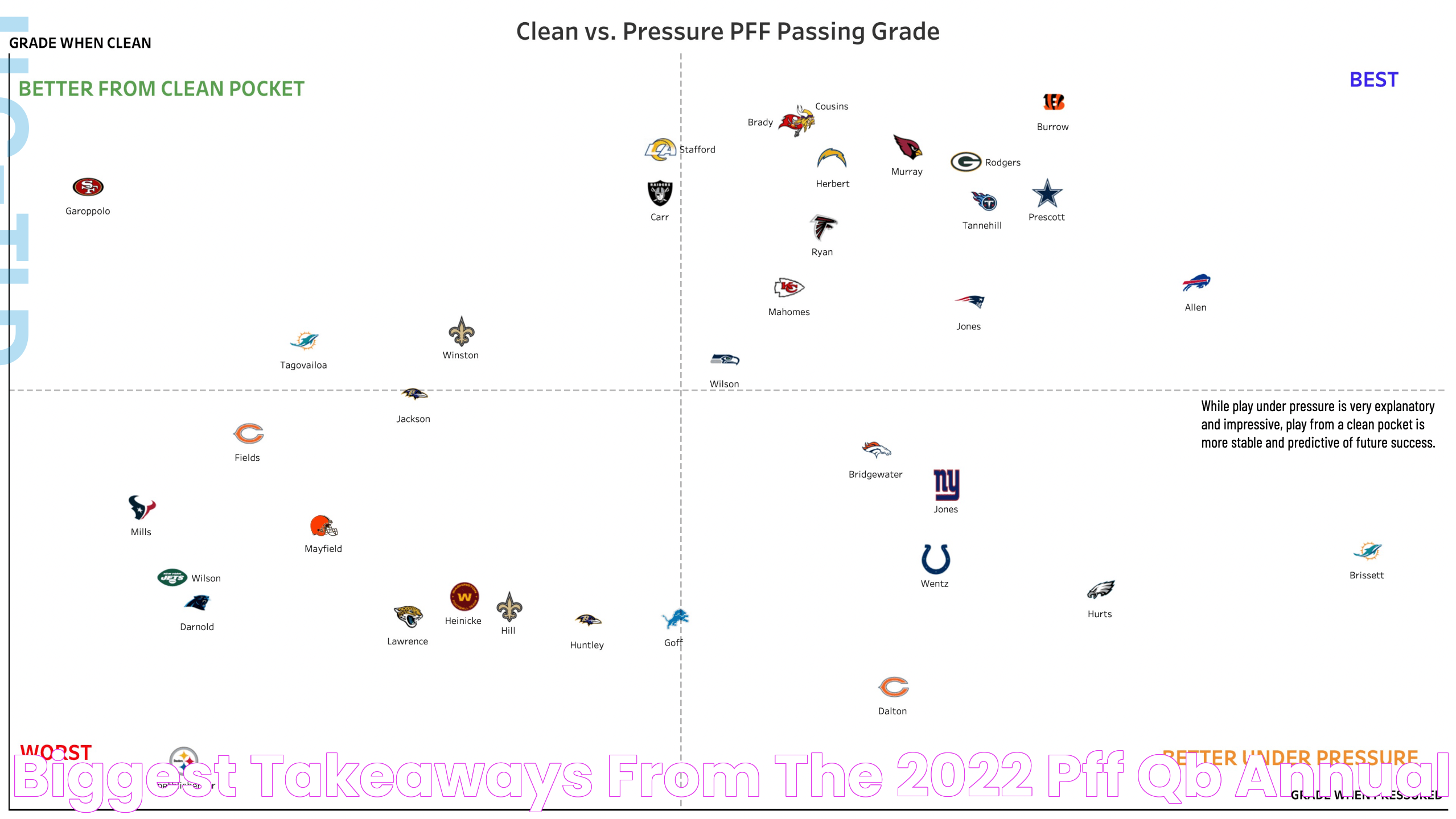 Biggest takeaways from the 2022 PFF QB Annual