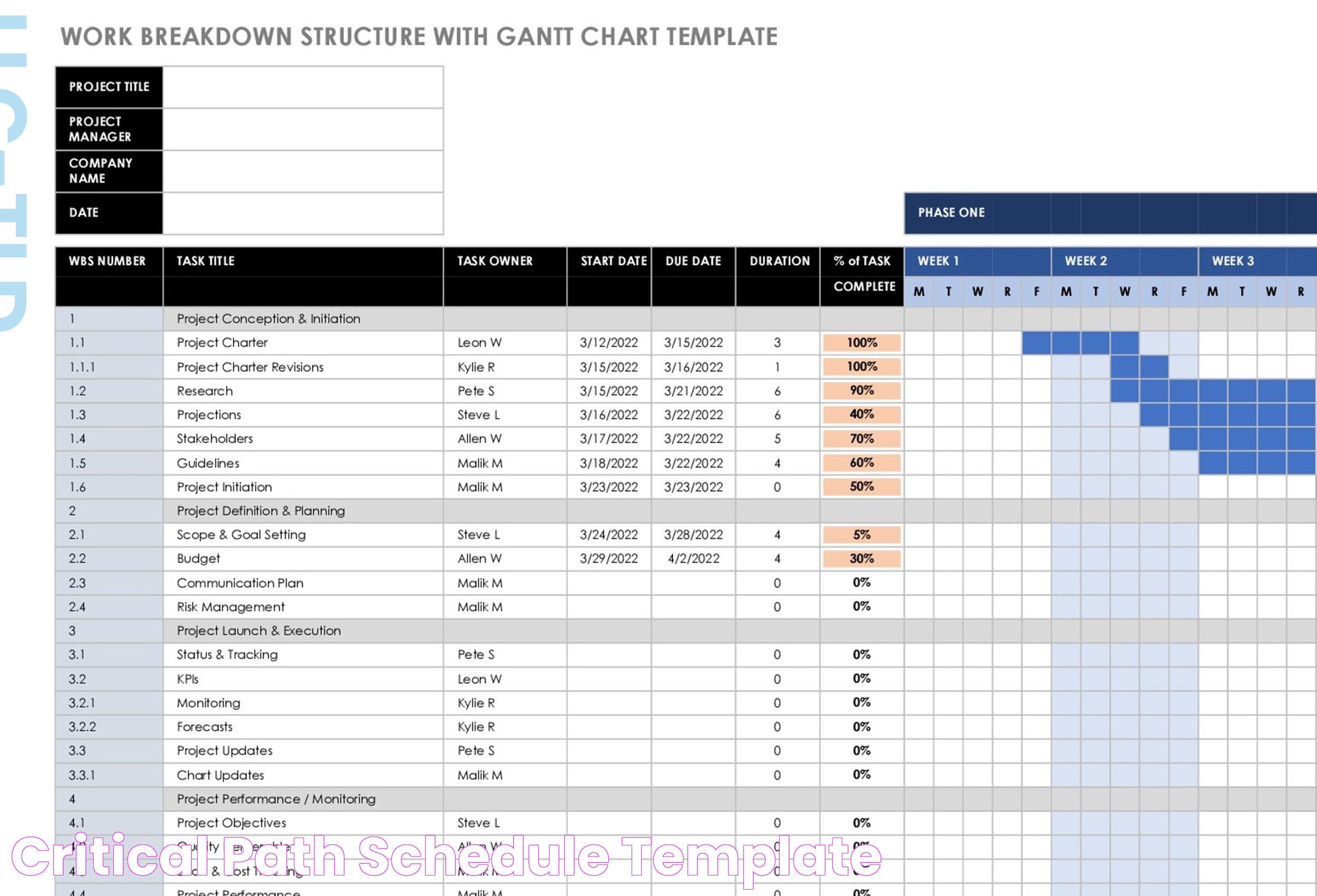 Mastering Path Schedule: The Ultimate Guide For Effective Planning