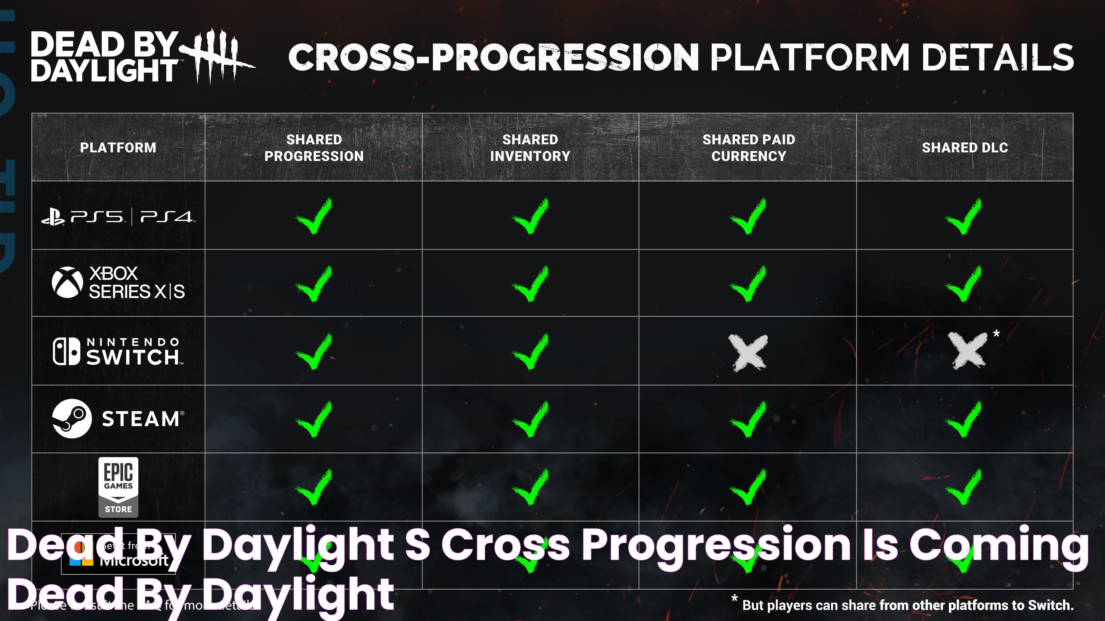 Dead By Daylight’s Cross Progression Is Coming Dead by Daylight