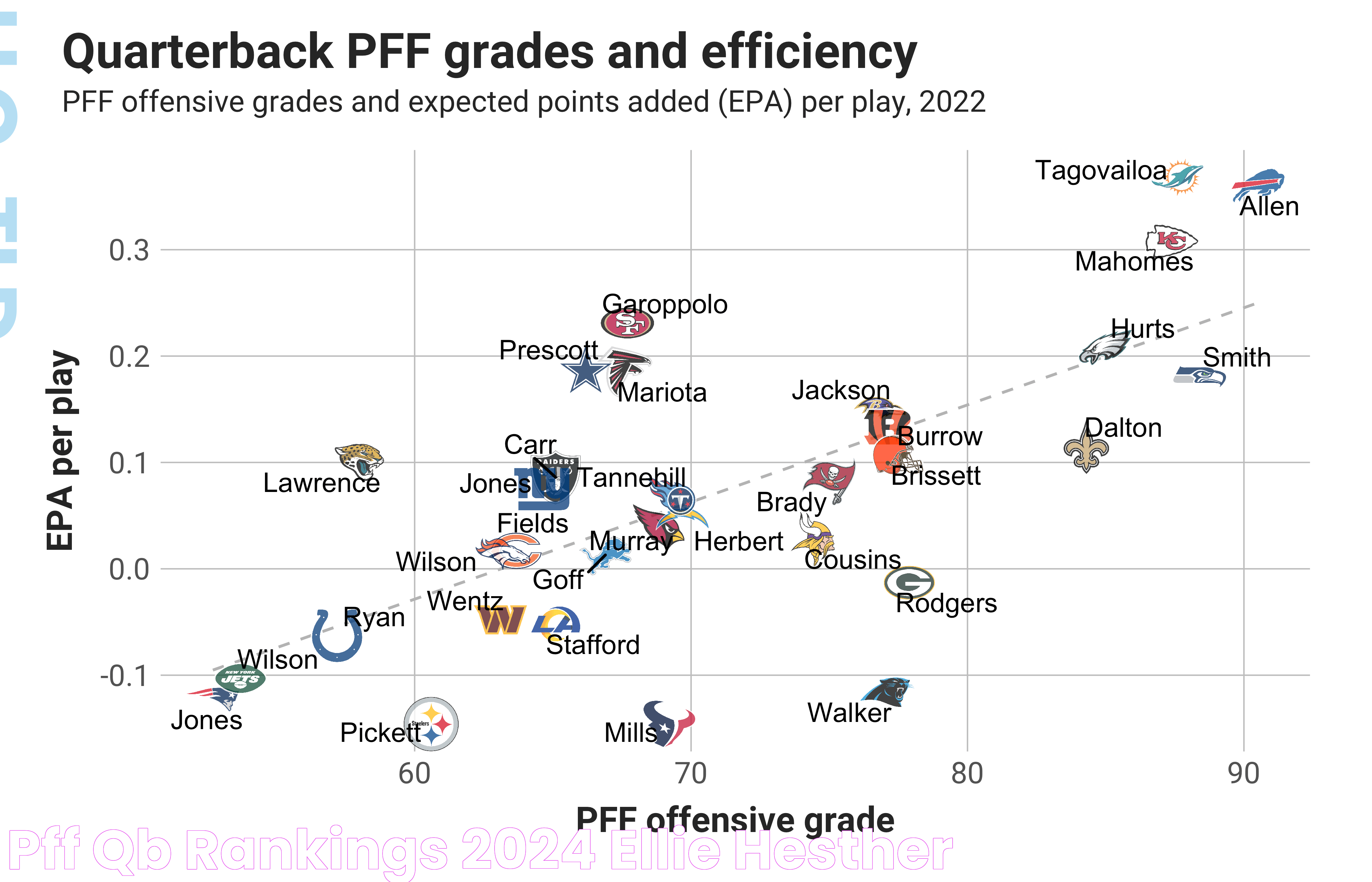 Mastering The Art Of PFF QB Rankings For Football Enthusiasts