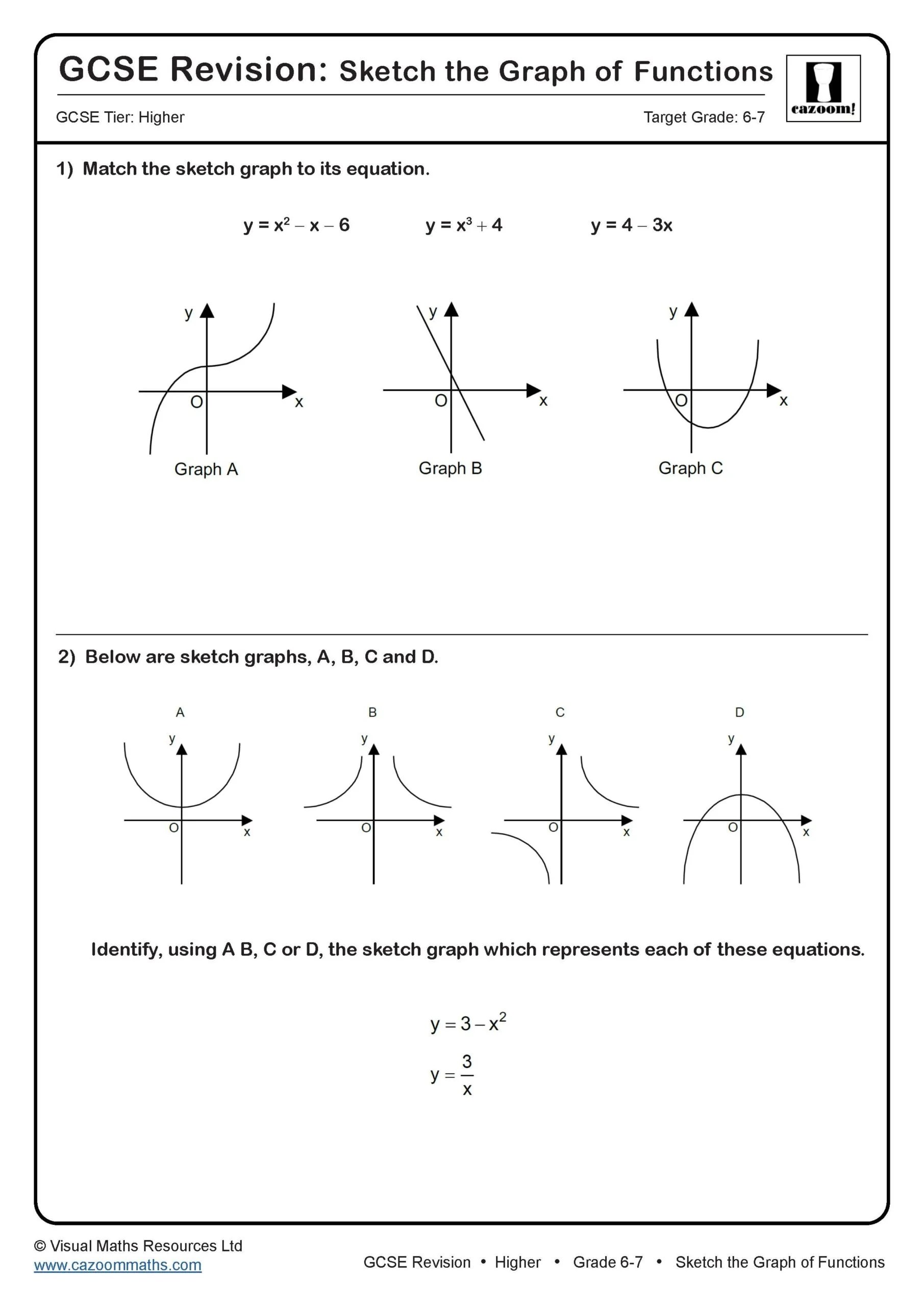 Does Capital One Ask Graph Questions In TP Power Day? A Detailed Guide