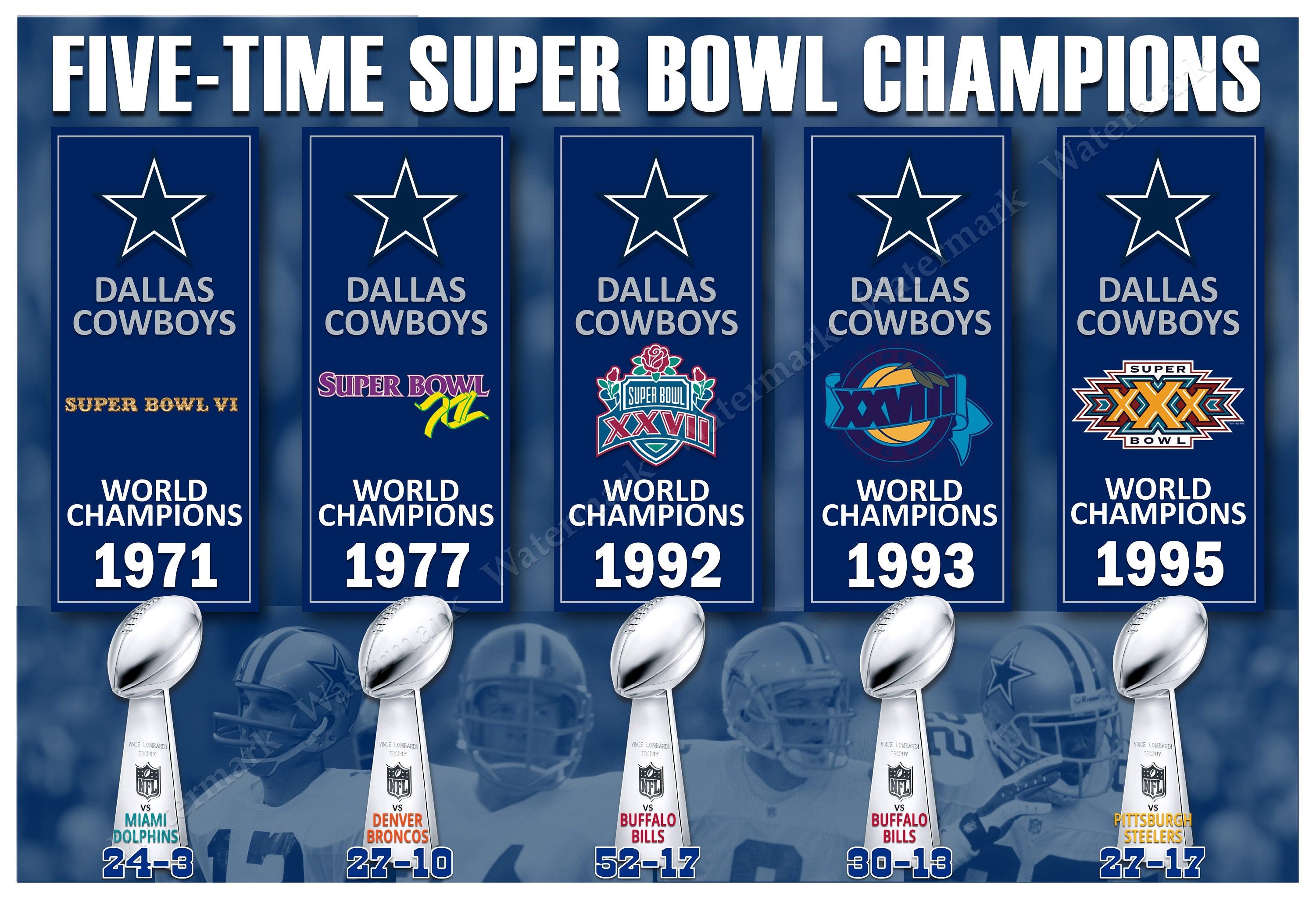 A Closer Look At The Last Cowboy Super Bowl Win: A Definitive Guide