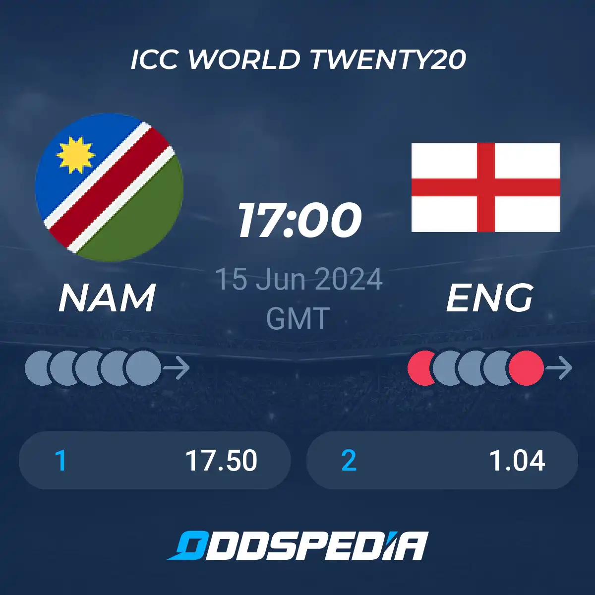 Namibia vs England » Predictions, Odds & Scores