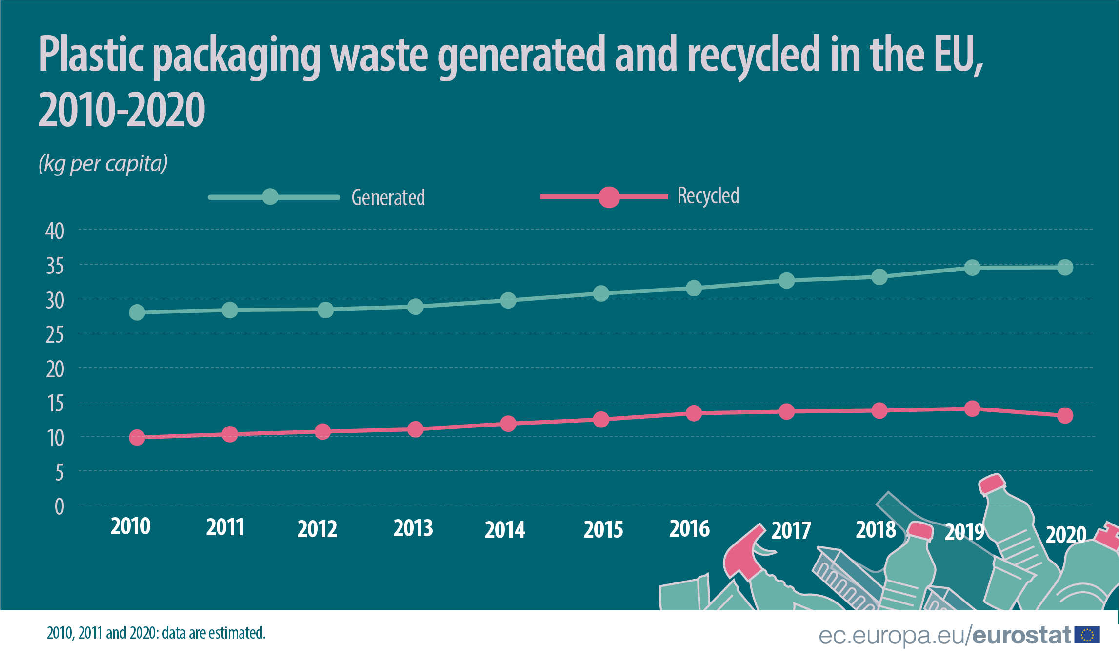 Shocking Truth: How Many Seals Has Died After Plastic Waste?