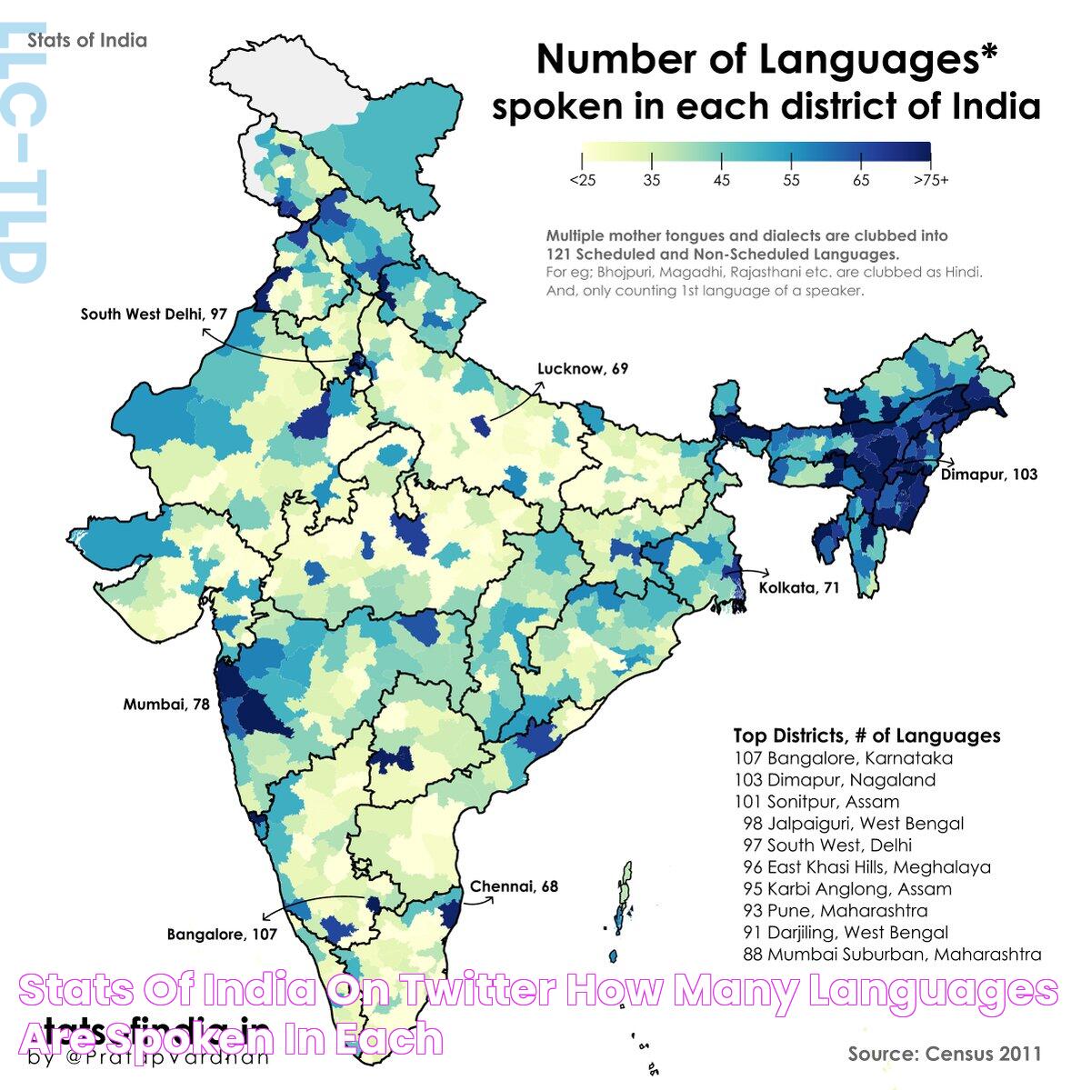 Stats of India on Twitter "How many languages are spoken in each