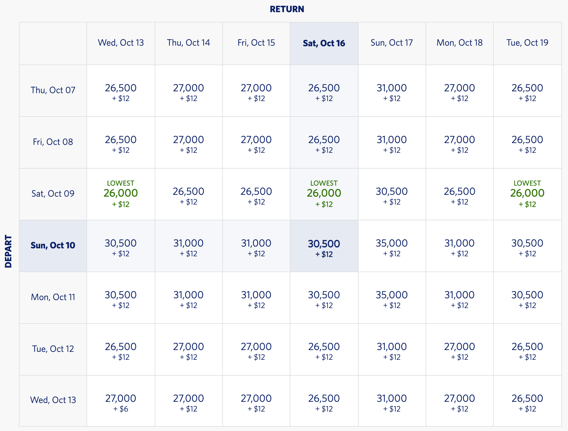 Maximize Value: How Much Are Delta SkyMiles Worth?