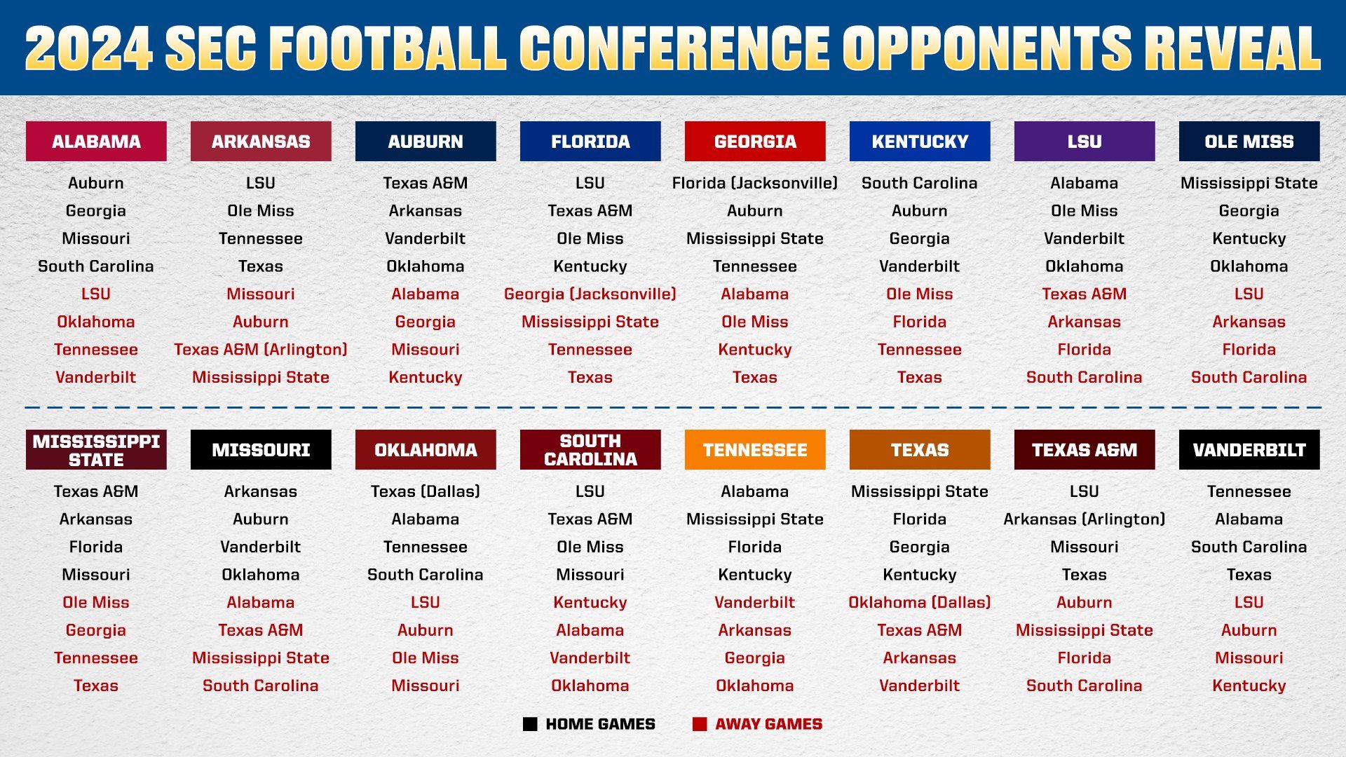 Ultimate Guide To The List Of SEC Schools And Their Impact