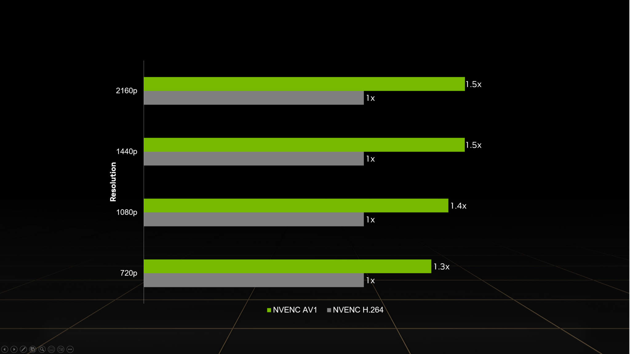 Mastering The Use Of NVIDIA Encoder In OBS For High-Quality Streaming