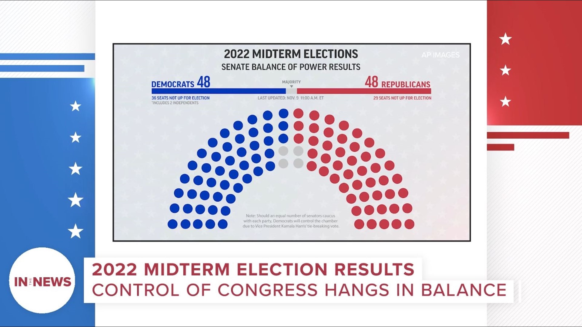 Insights Into The 2026 Senate Elections: A Look Ahead