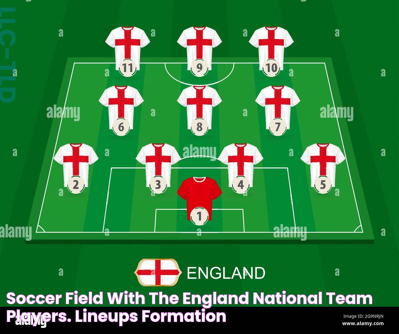 Soccer field with the England national team players. Lineups formation