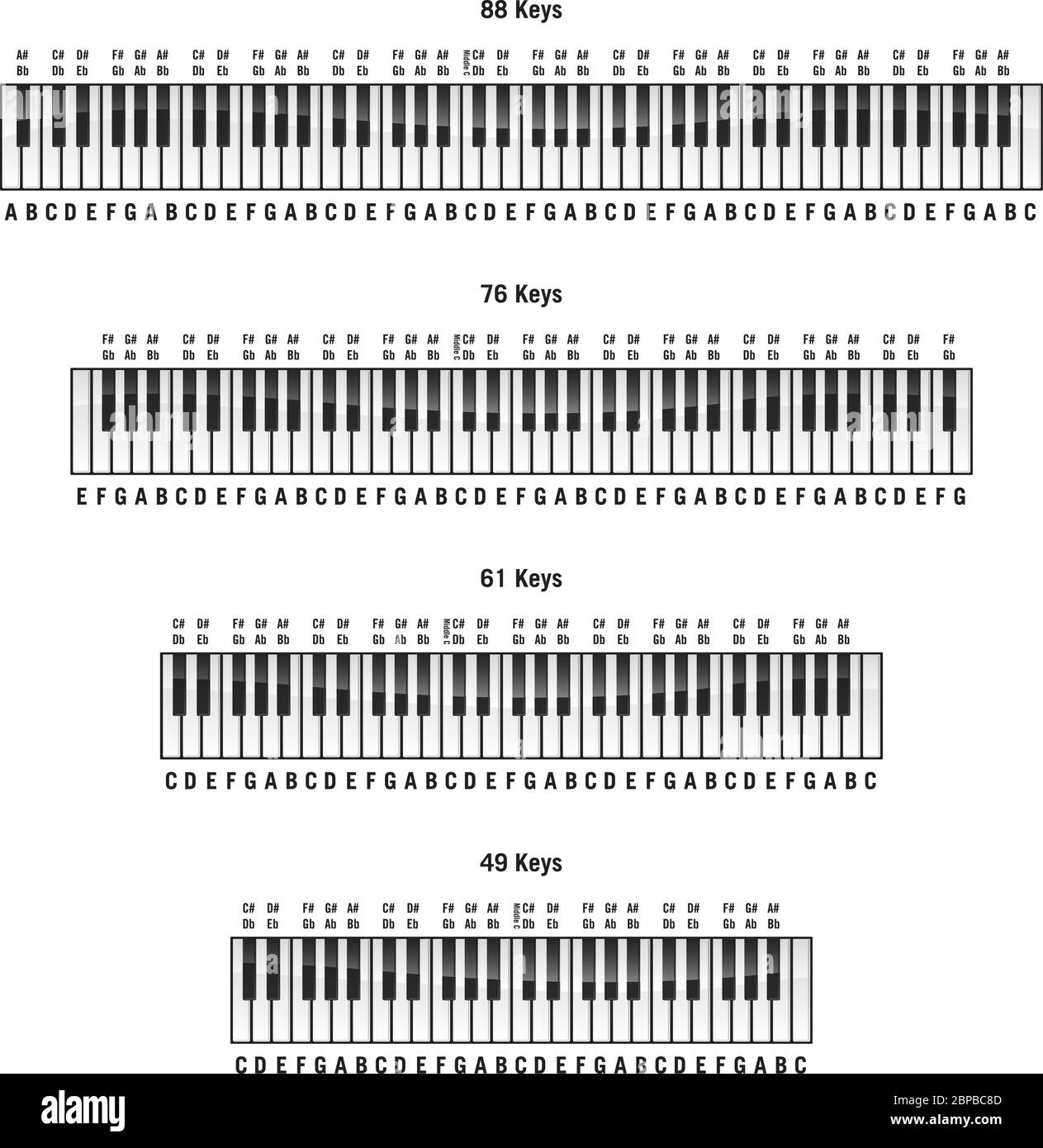 Piano Keys Chart For Beginner Piano Students, 60 OFF