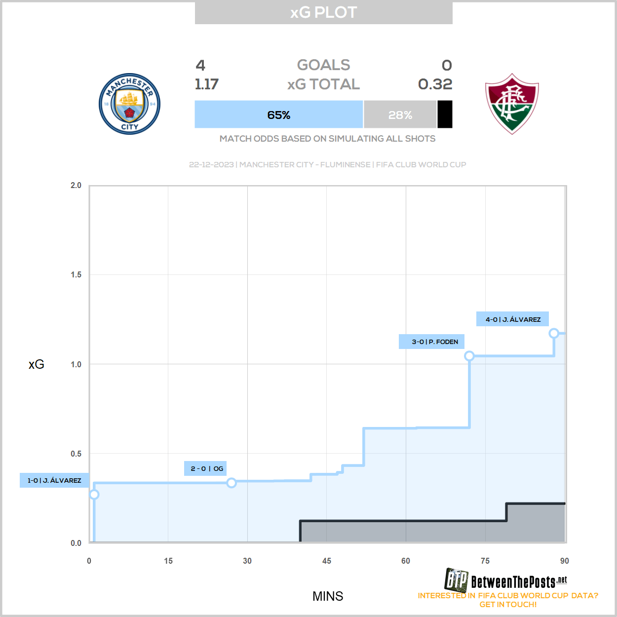 Manchester City Fluminense: A Unique Football Connection